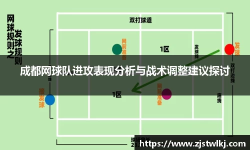 成都网球队进攻表现分析与战术调整建议探讨