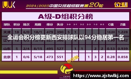 全运会积分榜更新西安排球队以94分稳居第一名