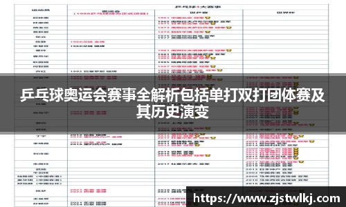 乒乓球奥运会赛事全解析包括单打双打团体赛及其历史演变