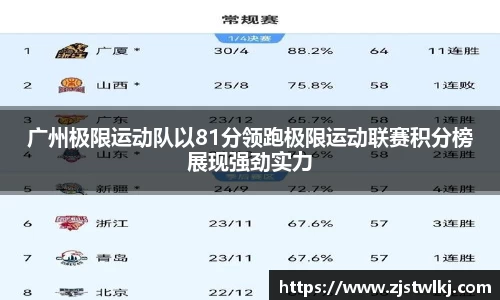 广州极限运动队以81分领跑极限运动联赛积分榜展现强劲实力