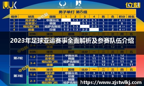 2023年足球亚运赛事全面解析及参赛队伍介绍