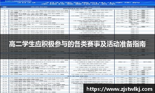 高二学生应积极参与的各类赛事及活动准备指南