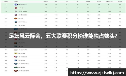 足坛风云际会，五大联赛积分榜谁能独占鳌头？