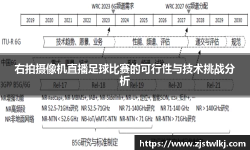 右拍摄像机直播足球比赛的可行性与技术挑战分析