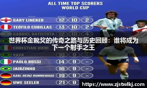 世界杯金靴奖的传奇之路与历史回顾：谁将成为下一个射手之王